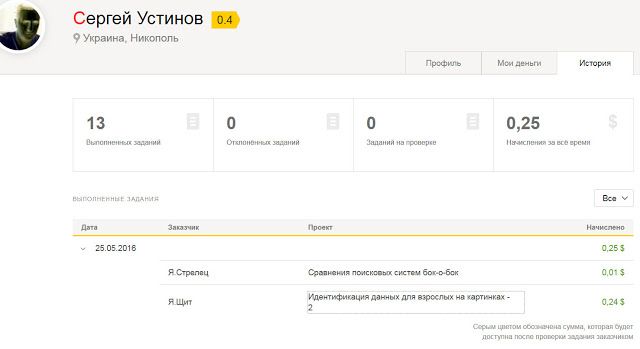 «Яндекс.Толока»: заработок на асессорких оценках