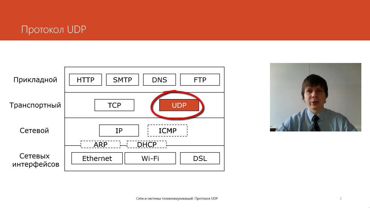 Протокол UDP