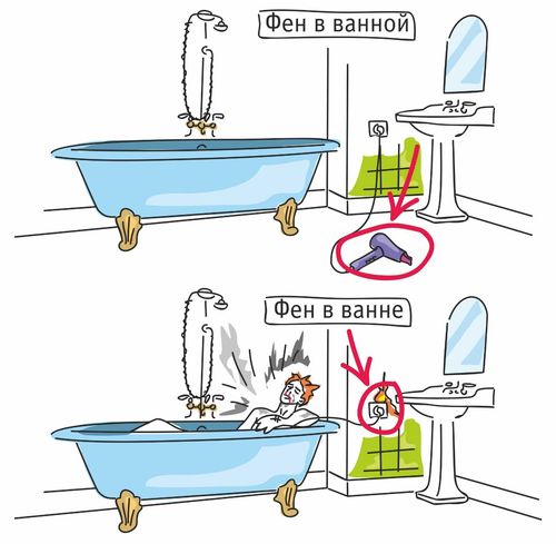 «Ванная» или «ванна»?