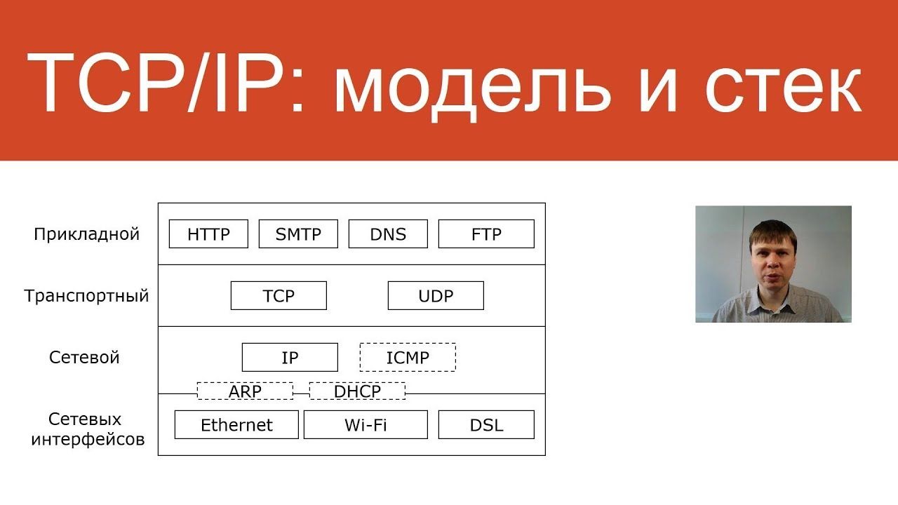 TCP/IP: модель и стек