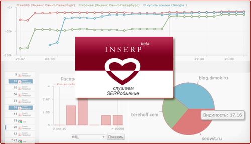 Inserp — система SEO аналитики, анализ запросов и сайтов