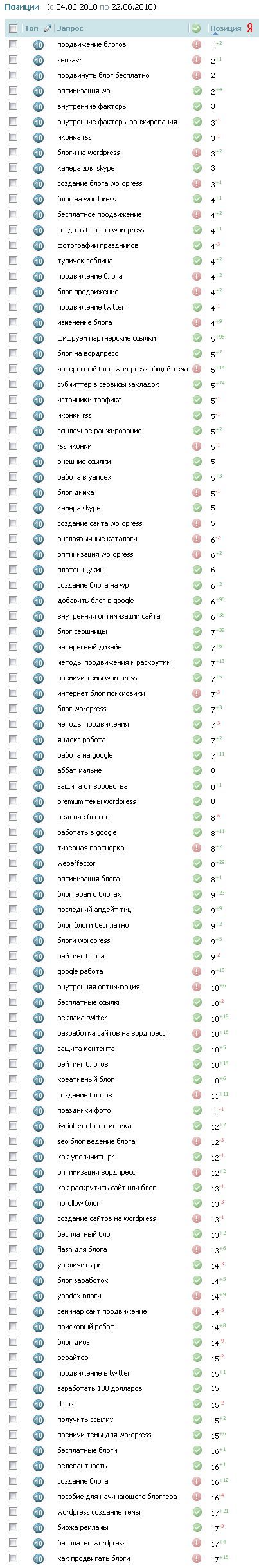 Изменение позиций в «Yandex»